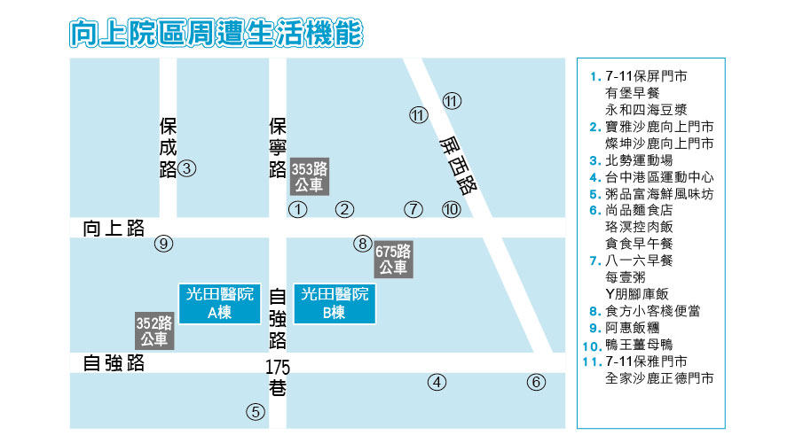 光田綜合醫院 向上院區周遭生活機能